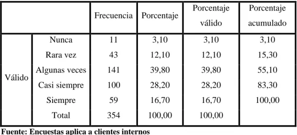 Tabla 16. Proyectos de innovación 