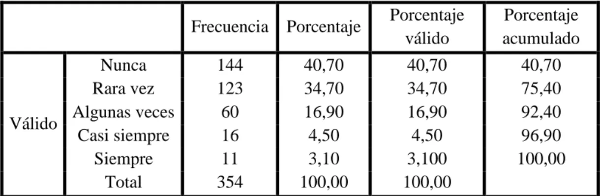 Tabla 19. Vinculación y colaboración 