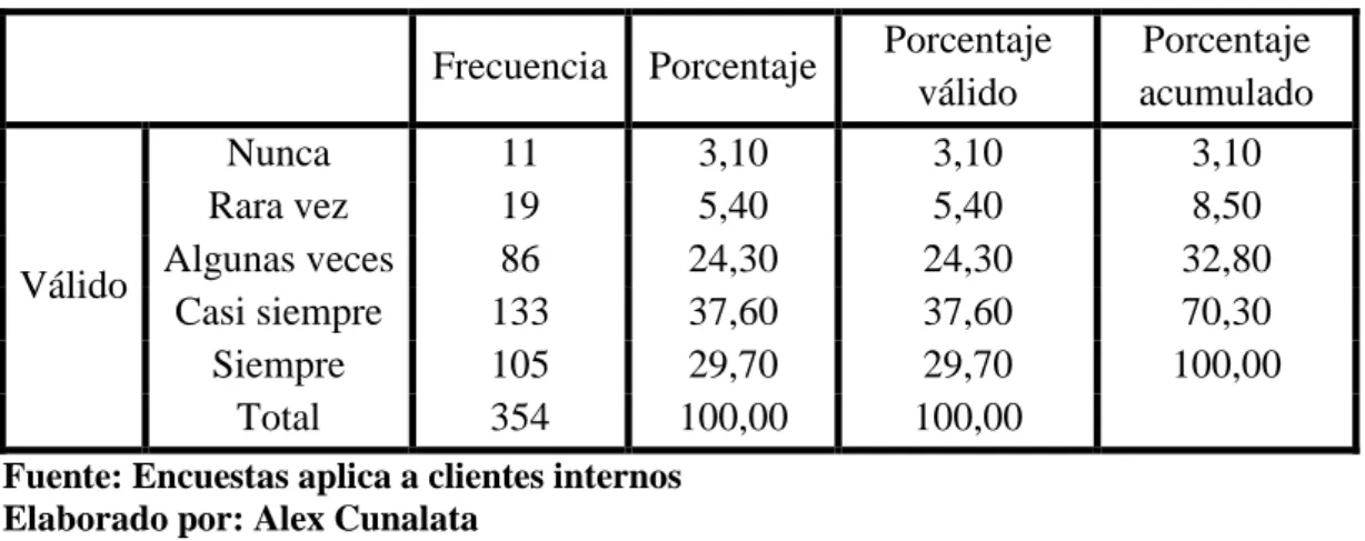Tabla 22. Desarrollo de nuevos productos y servicios 