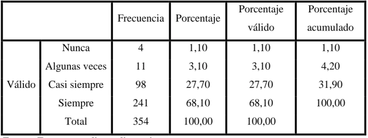Tabla 24. Ofrecimientos requeridos 