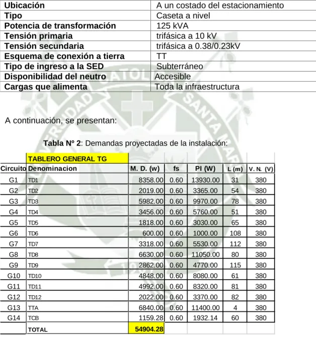 Tabla Nº 2: Demandas proyectadas de la instalación: