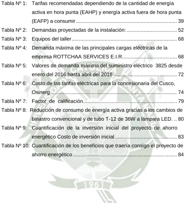 Tabla Nº 1: Tarifas recomendadas dependiendo de la cantidad de energía activa en hora punta (EAHP) y energía activa fuera de hora punta (EAFP) a consumir .....................................................................