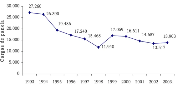 Gráfico 2 