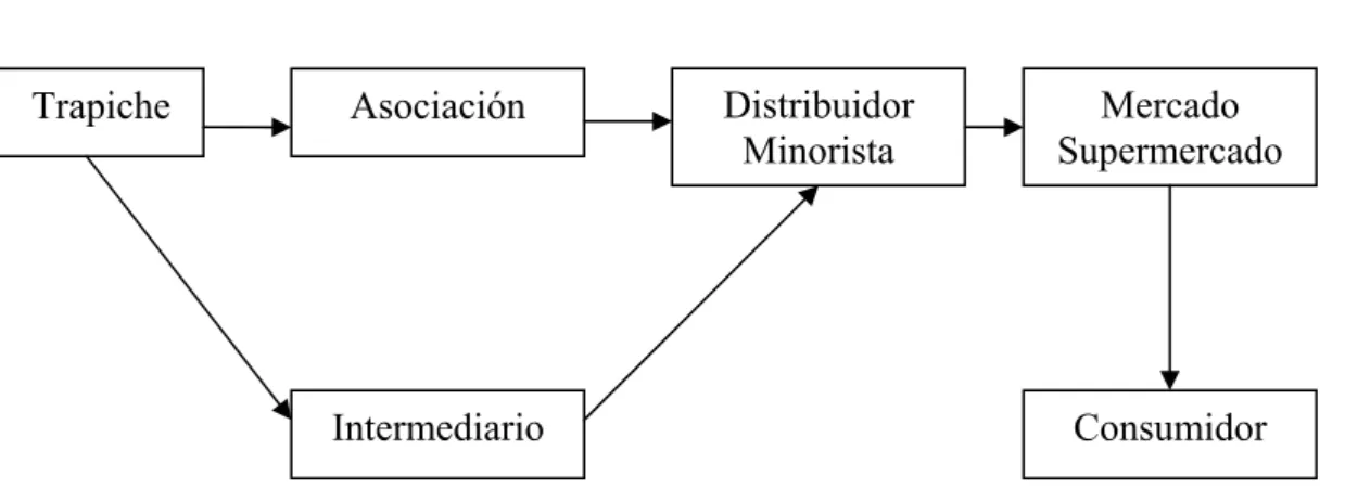 Gráfico 4 