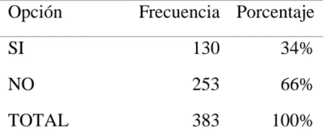 Figura 2: Sistema de contenedores 