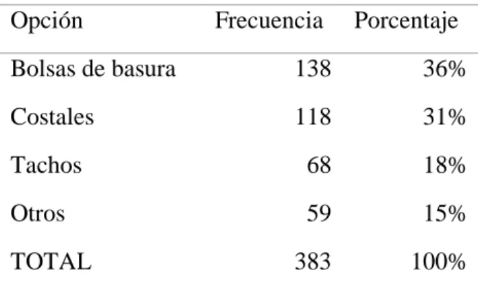 Figura 10: En que saca la basura 