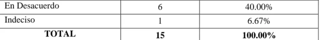 TABLA N° 02: MALA GESTION ADMINISTRATIVA Y MOROCIDAD 
