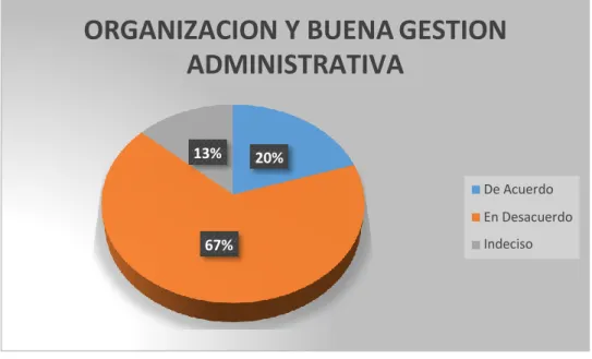 TABLA N° 05: DIRECCION Y GESTION ADMINISTRATIVA 