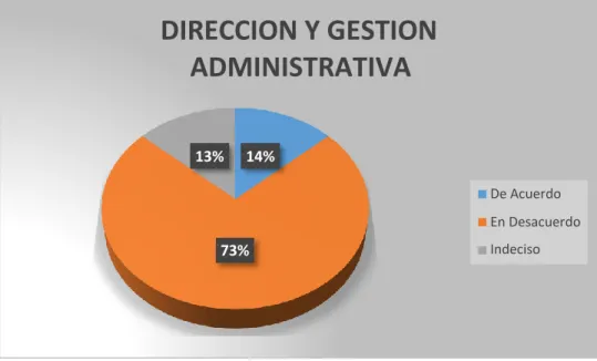 TABLA N° 06: CONTROL Y GESTION ADMINISTRATIVA 