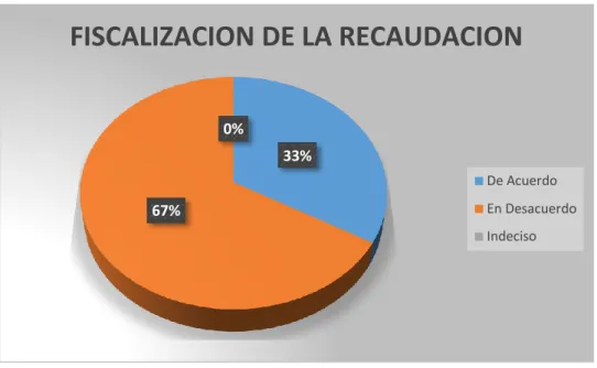 TABLA N° 09: PAGO DE IMPUESTOS 