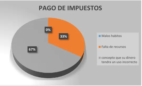 TABLA N° 10: EXONERACION DE IMPUESTOS 