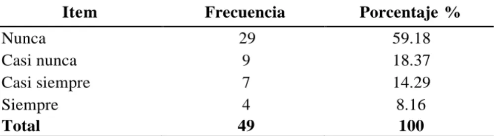 Figura N° 4. Tipificación del riesgo. 