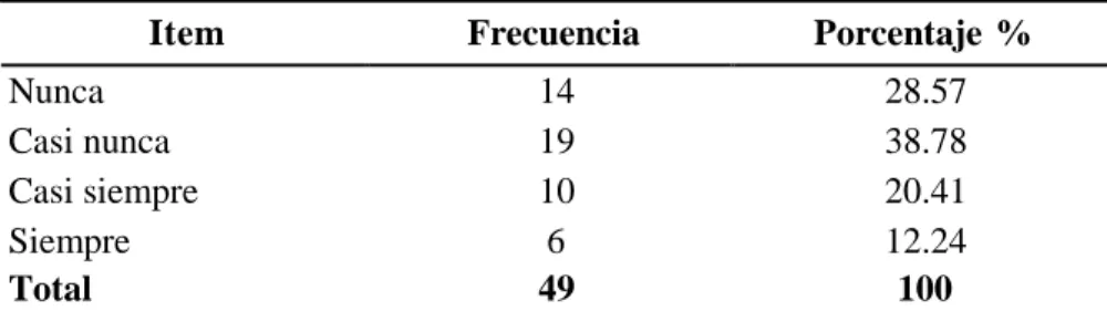 Figura N° 8. Aplicación de gastos corrientes. 