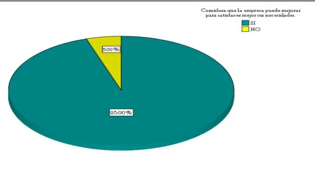 TABLA No. 7 Encuestas al C. Ext. Pregunta 05 