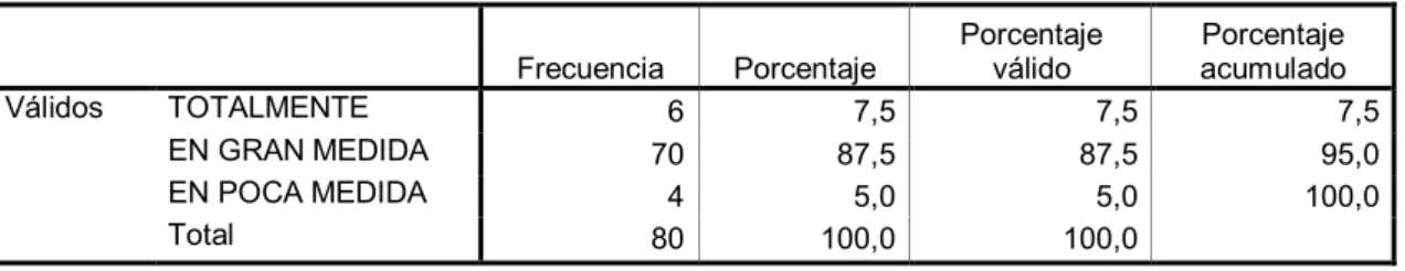 TABLA No. 9 Encuestas al C. Ext. Pregunta 07 