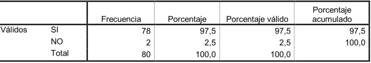 TABLA No. 10 Encuestas al C. Ext. Pregunta 08 
