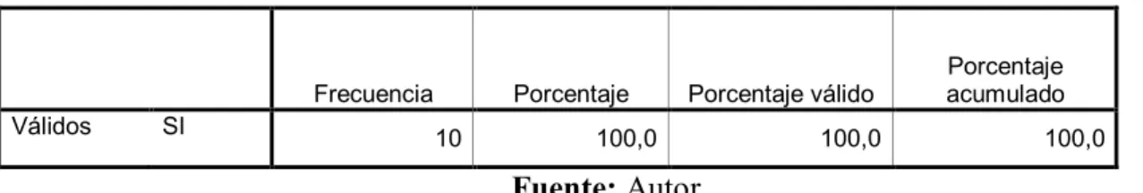 TABLA No. 11 Encuestas al C. Inti. Pregunta 01 