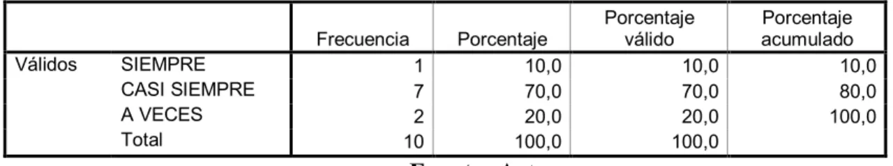 TABLA No. 13 Encuestas al C. Interno. Pregunta 03 