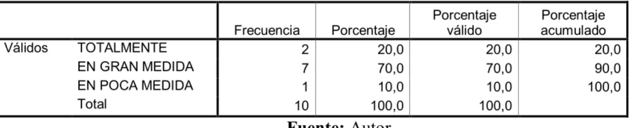 TABLA No. 14 Encuestas al C. Interno. Pregunta 04 