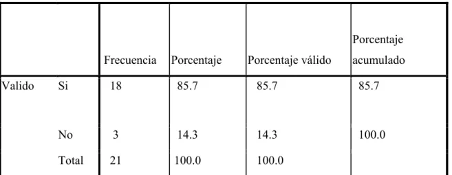 TABLA No 6 
