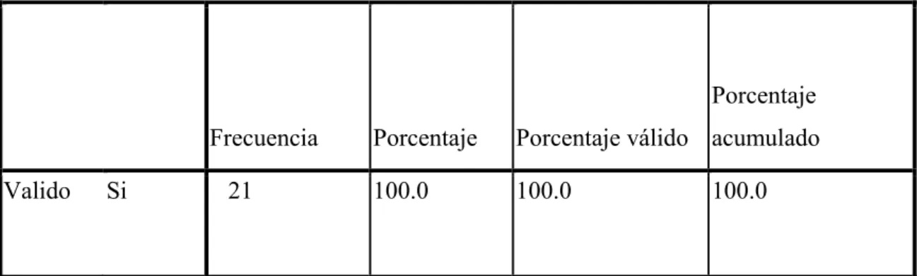 TABLA No 8 