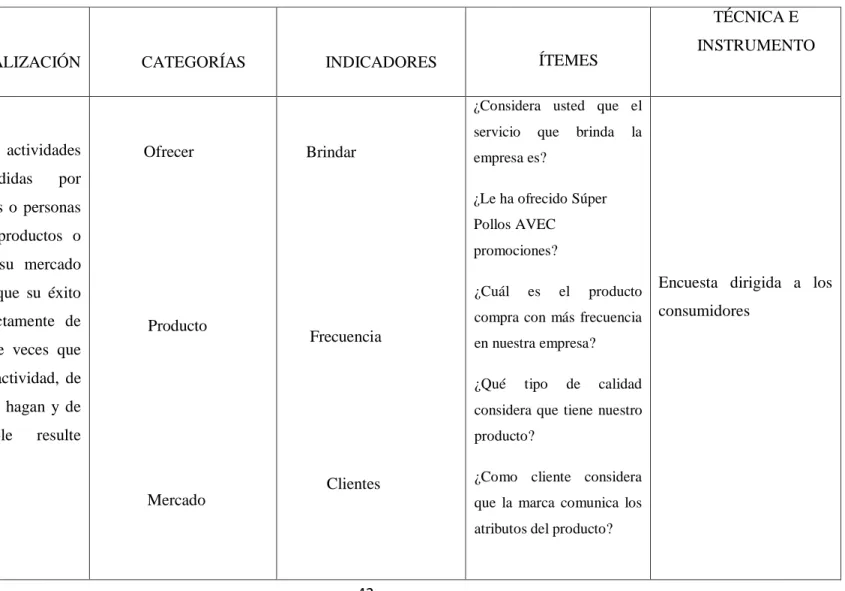 CUADRO N° 03 VARIABLE DEPENDIENTE VENTAS 