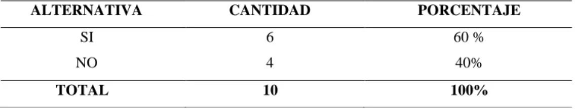 Tabla N° 01:  Compromiso con la integridad y valores éticos 
