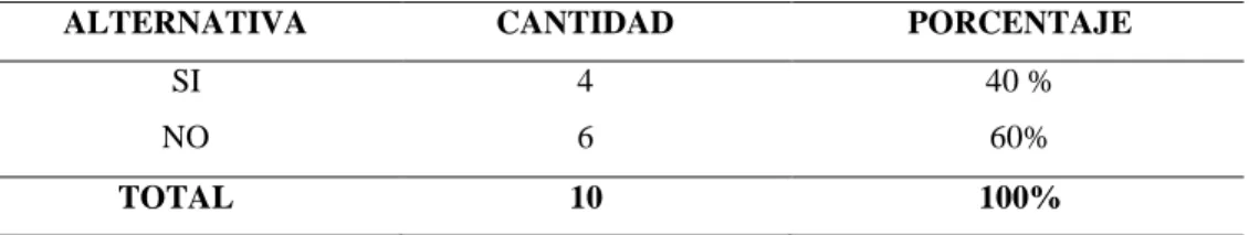 Tabla N° 02:  Compromiso con el personal competente 