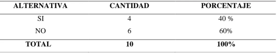 Tabla N° 08:  Comunicación de la información 