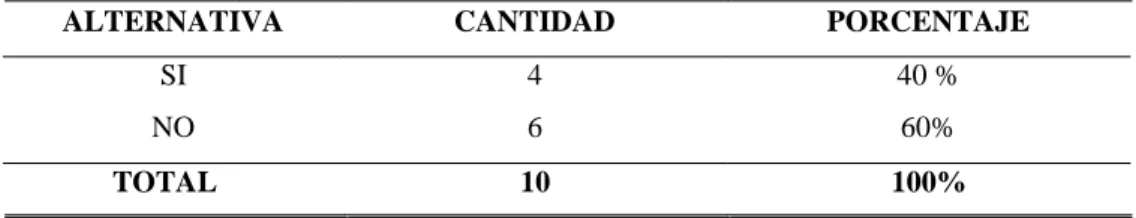 Tabla N° 10:  Evaluación y comunicación de deficiencias de control  interno 