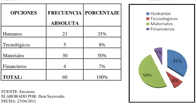 Tabla N° 6                                                                                                                           Gráfico N° 6 
