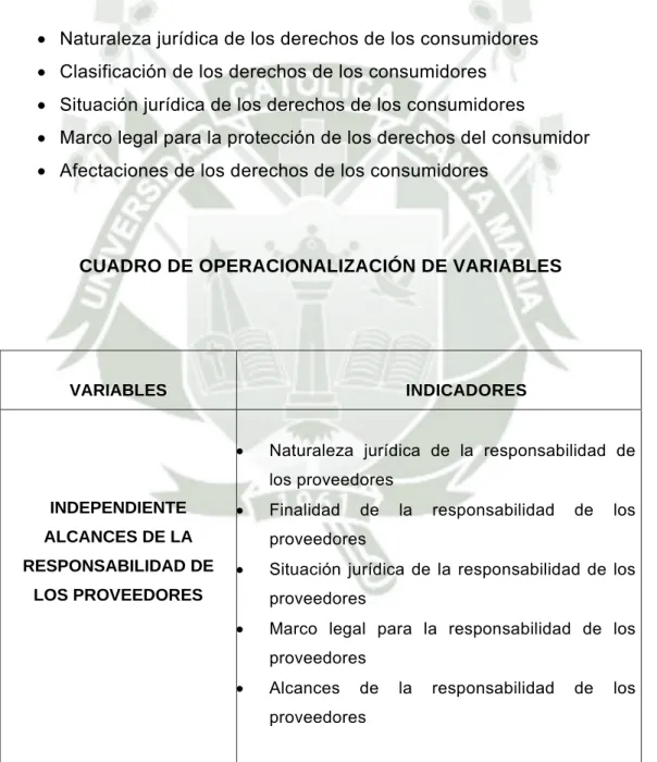 CUADRO DE OPERACIONALIZACIÓN DE VARIABLES 