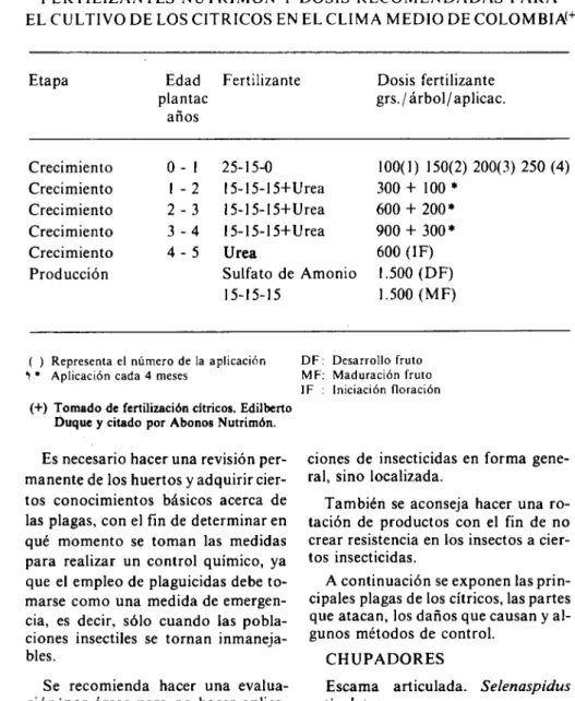 CUADRO No. 2