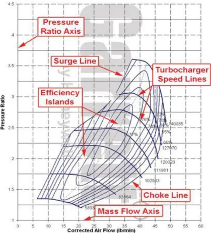Figura 12.Mapa del turbocompresor 