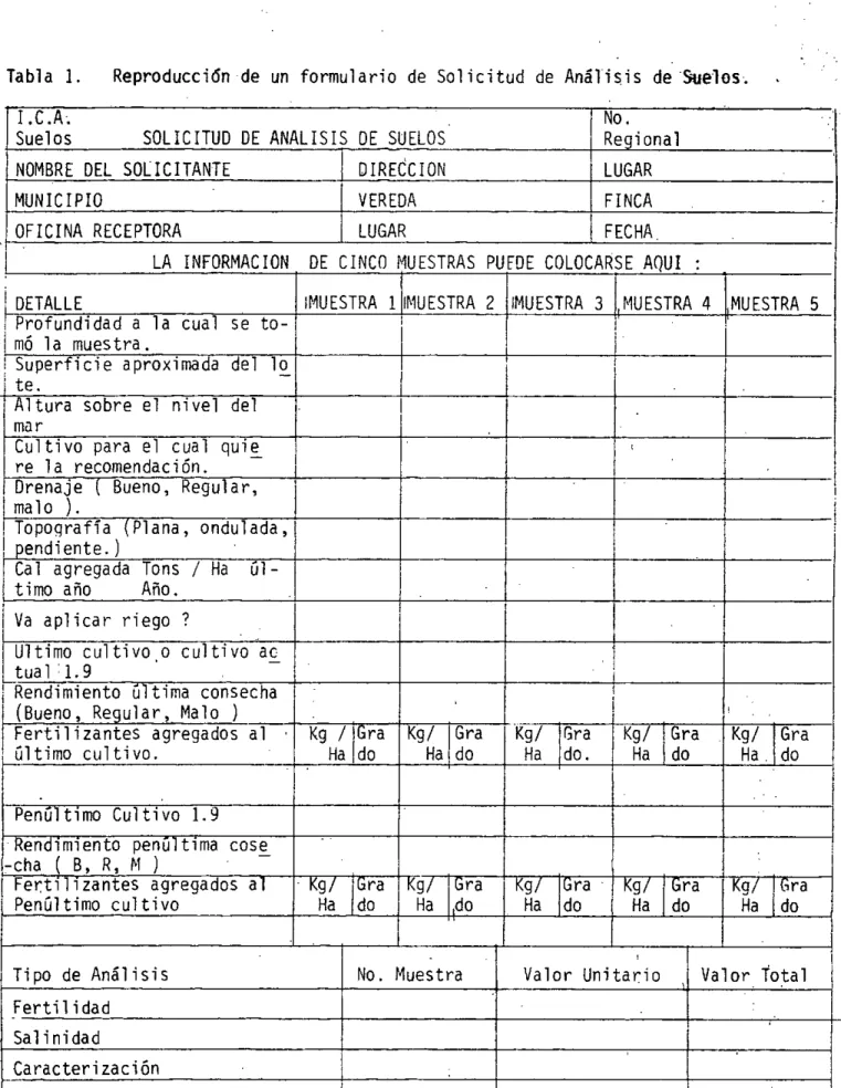 Tabla 1.	 Reproducción de un formulario de Solicitud de Análisis de Suelos.