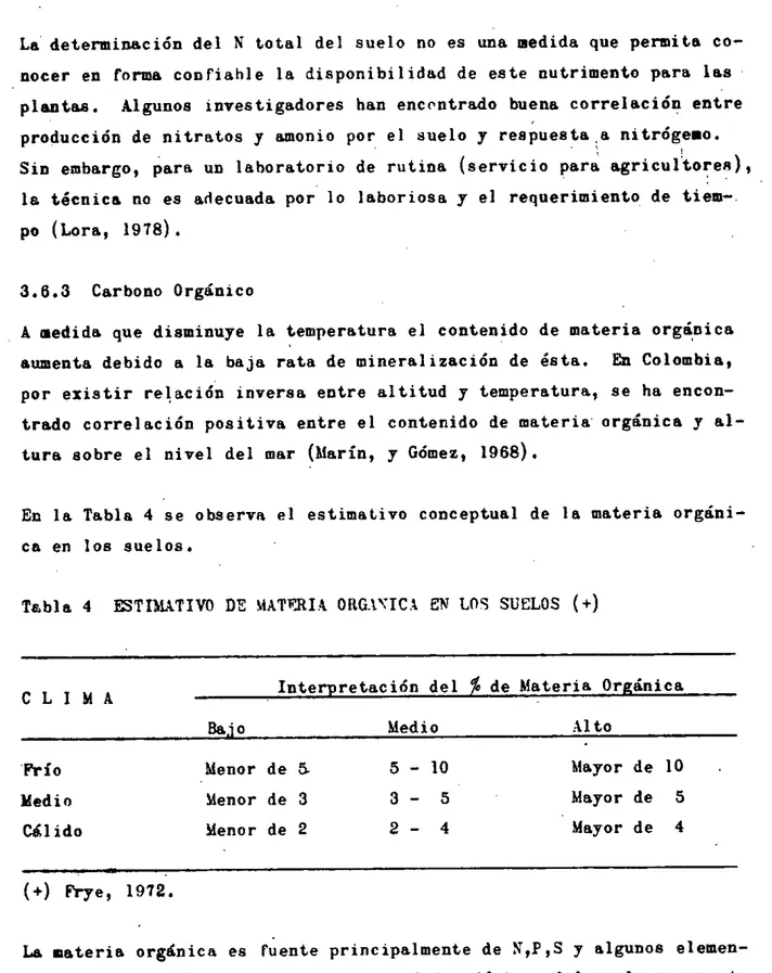 Tabla 4 ESTIMATIVO DE %(AflRI.&amp; OItG.fl'ICA a l LOS SUELOS (+)