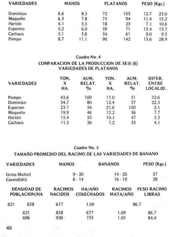 Cuadro No. 3