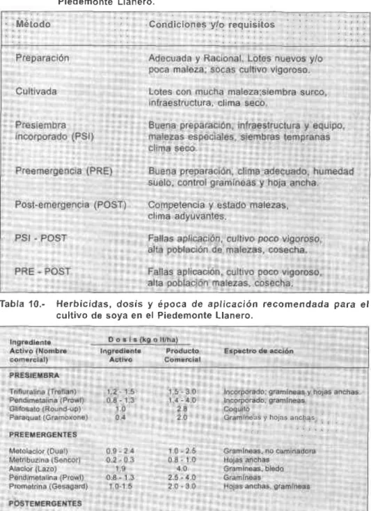 Tabla 9.-  Métodos de control  de malezas y  factores cond¡cionantes para el