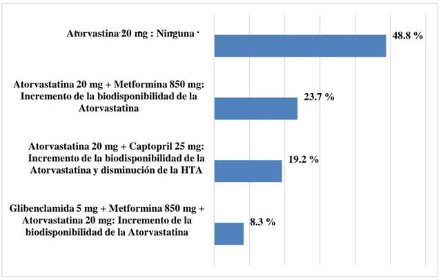 Gráfico 8 