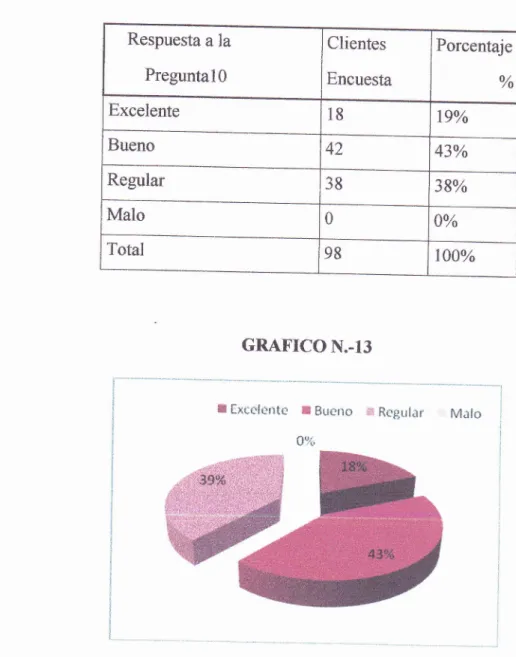 TABLA  N.-TT