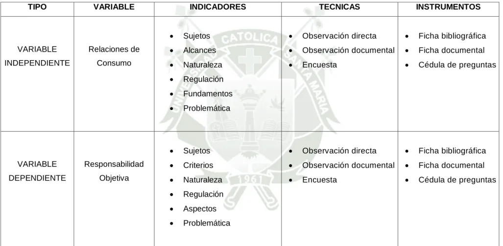 CUADRO DE COHERENCIAS 