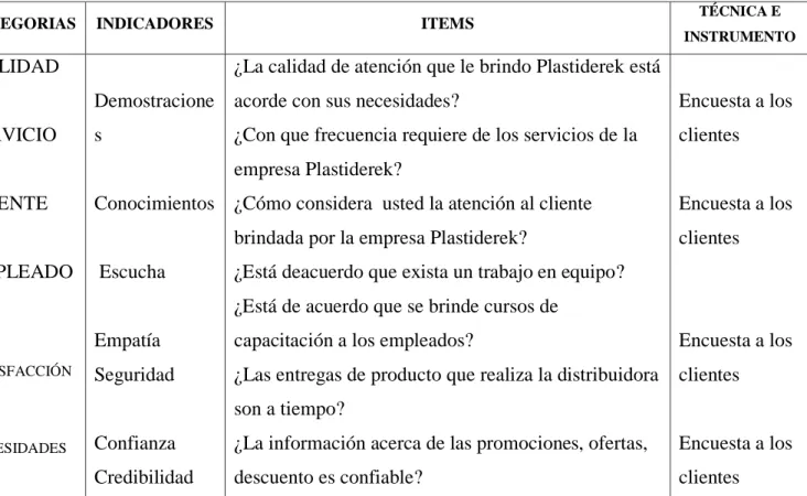 Tabla 2: Variable Independiente Calidad de servicio al cliente 
