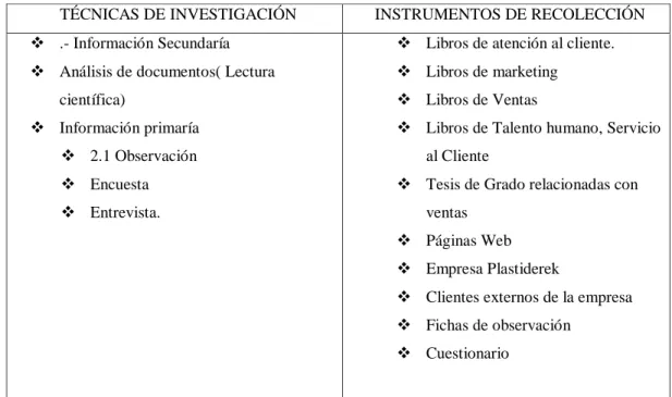 Tabla 6:  Técnicas e Instrumentos 