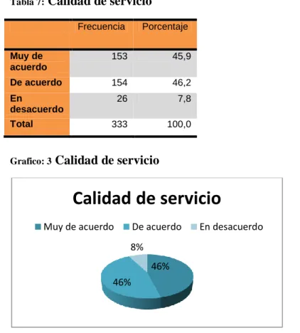 Tabla 7:  Calidad de servicio 