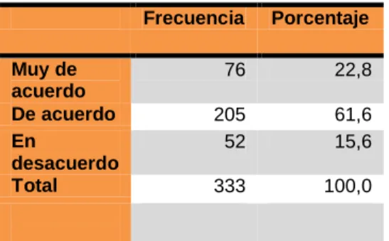 Gráfico 13 mejorar la comunicación 
