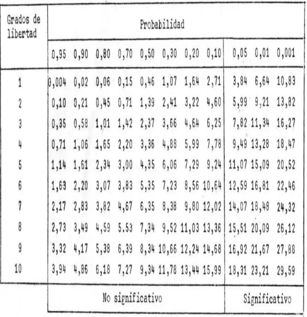TABLA DEL CHICUADRADO 