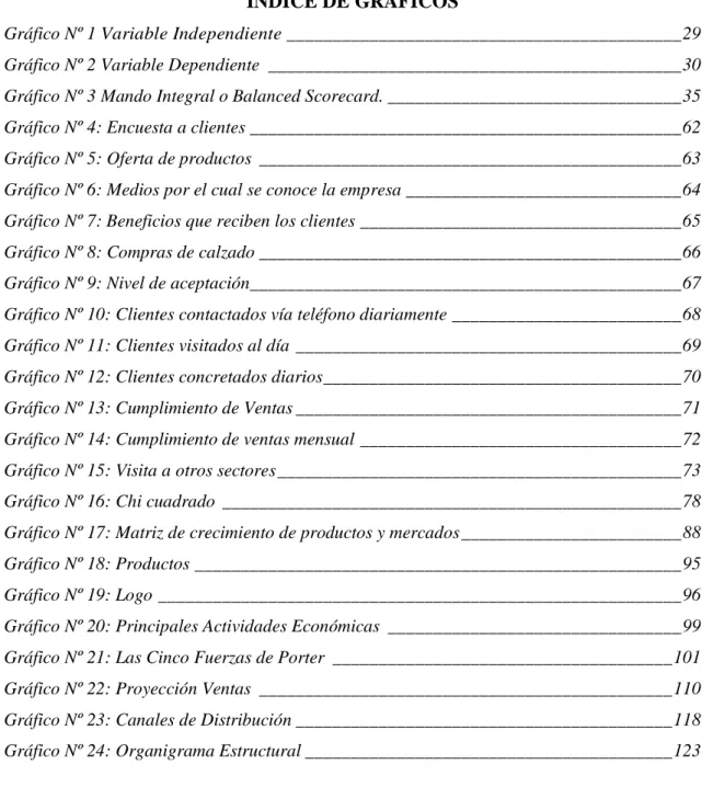 Gráfico Nº 1 Variable Independiente ___________________________________________ 29  Gráfico Nº 2 Variable Dependiente  _____________________________________________ 30  Gráfico Nº 3 Mando Integral o Balanced Scorecard