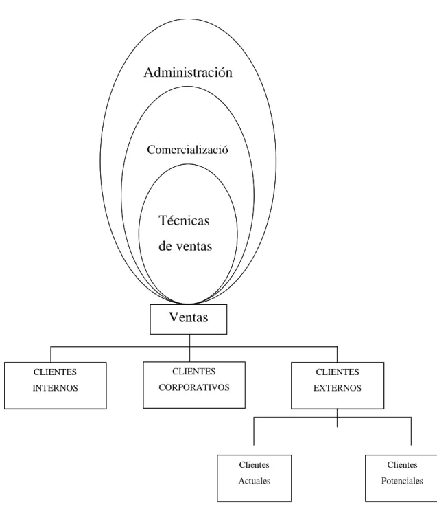 Gráfico Nº 2 Variable Dependiente 