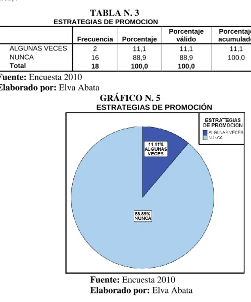 GRÁFICO N. 5 