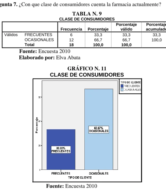 GRÁFICO N. 11 